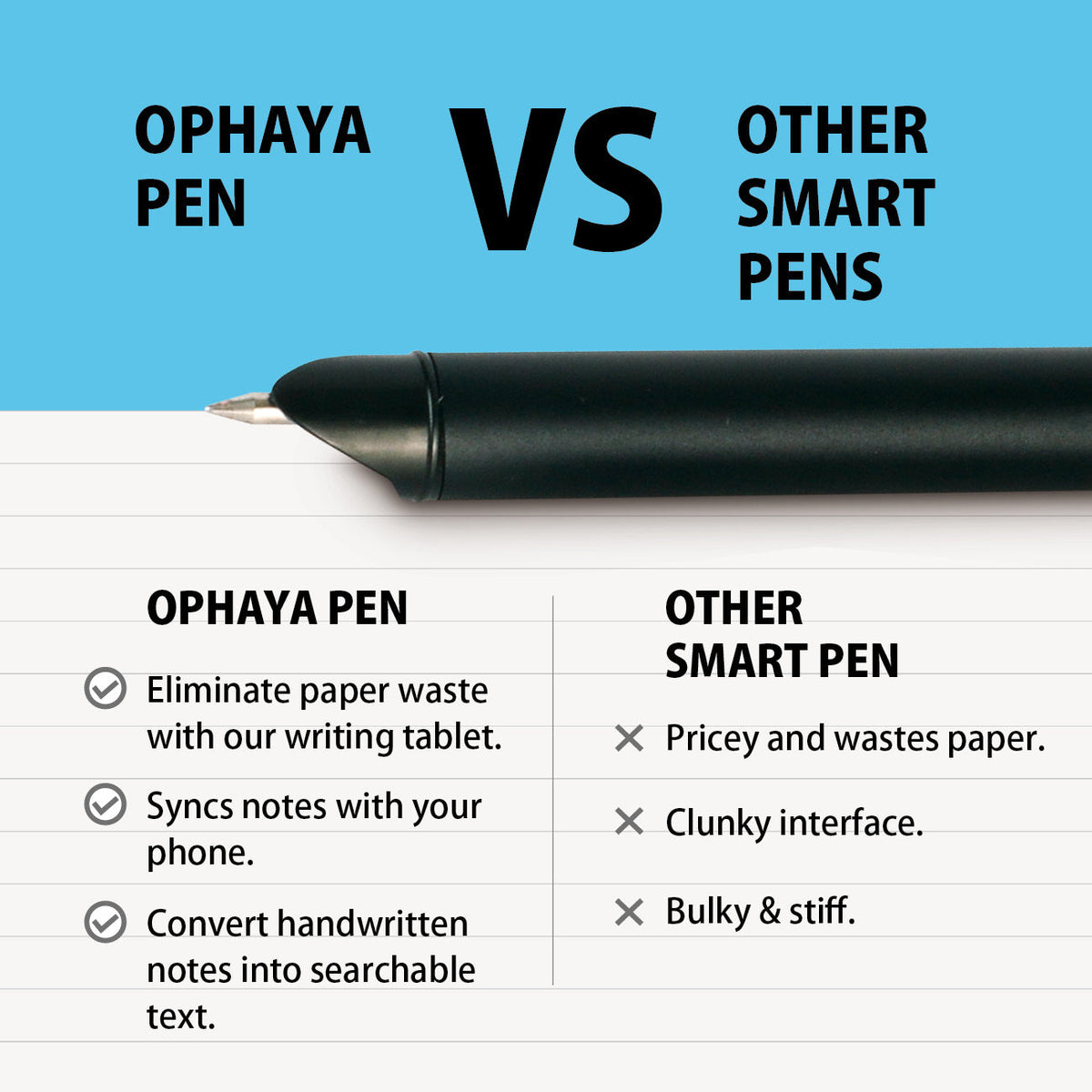 How to Choose a Smart Pen: A 2026 Buyer's Guide