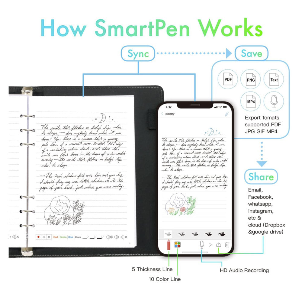 Tips and Tricks for Maximizing the Use of an Electronic Handwriting Pen