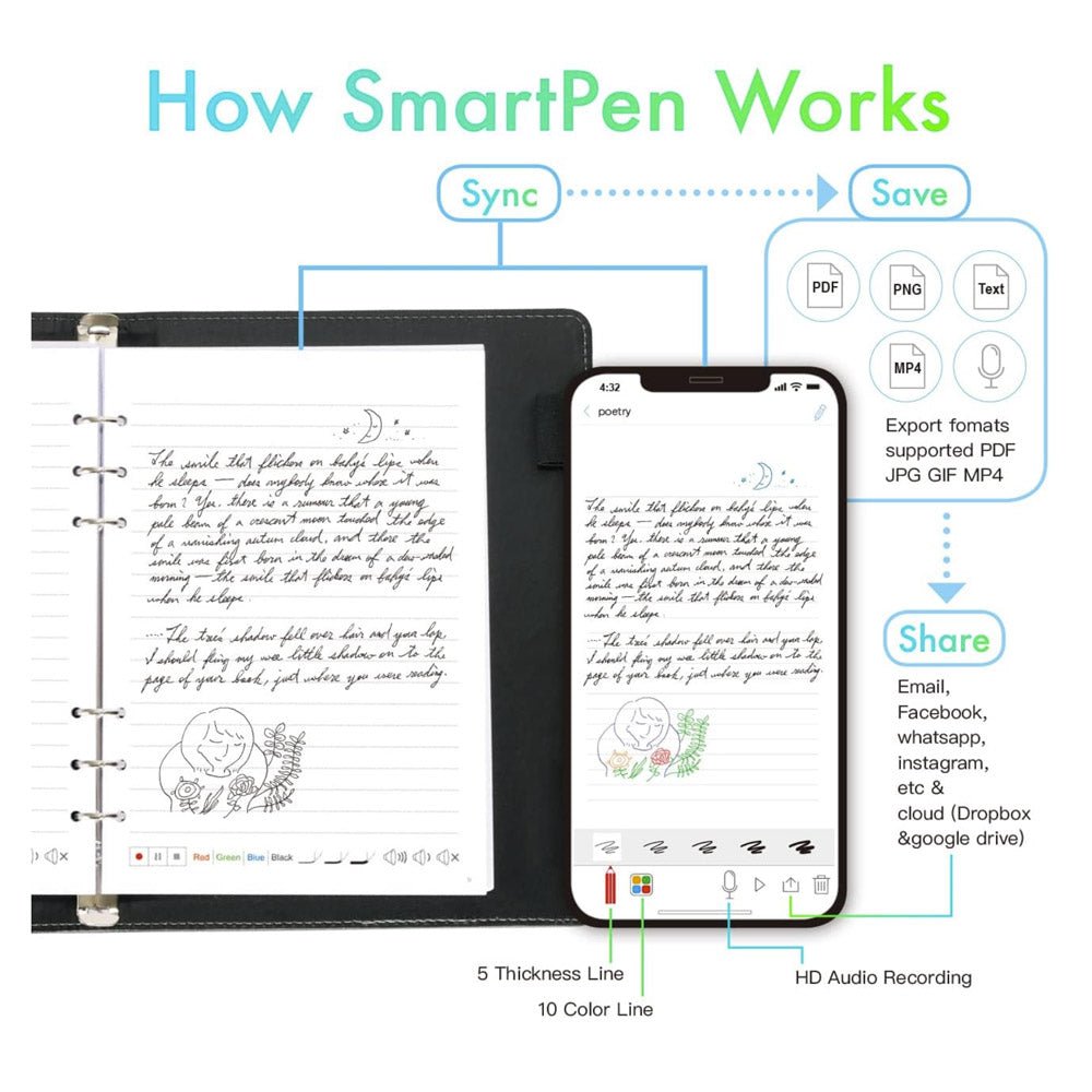 Tips and Tricks for Maximizing the Use of an Electronic Handwriting Pen