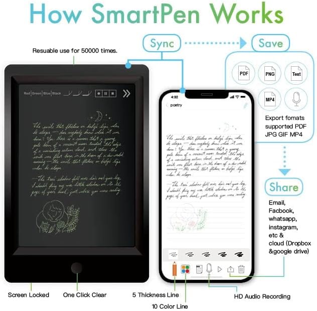 10" LCD Writing Tablet Compatible with Ophaya Smart Pen, eliminating paper waste, fostering limitless creativity, and offering unlimited usage