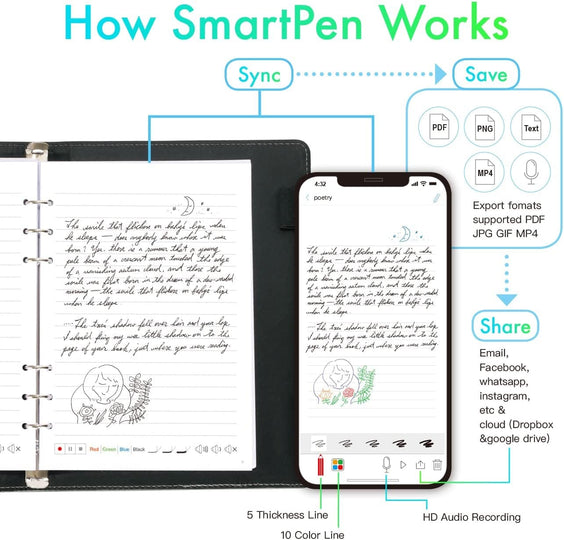 Ophaya 2 in 1 Digital Pen Smart Pen Writing Set, Includes Smartpen+Notebook, Use with Ophaya Pro+ App for Notes Taking, Recording, Storing